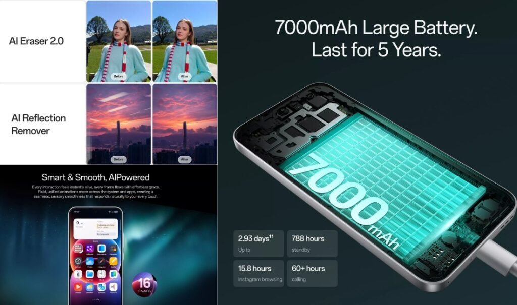 Oppo F33 Pro 5G Features